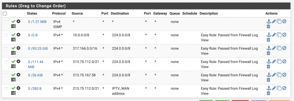 IPTV WAN Firewall