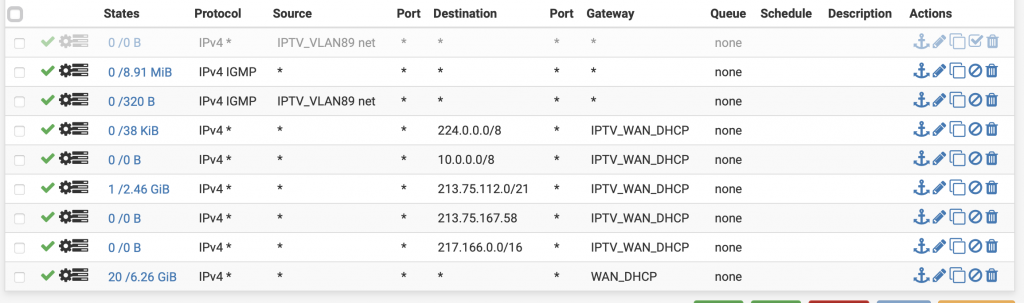 Firewall rulesets IPTV LAN